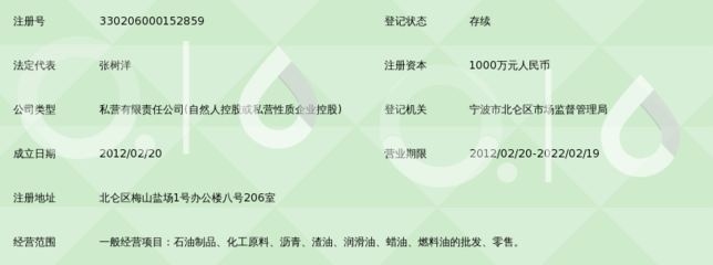 宁波鲁银石油化工