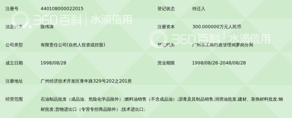 广州德丰行石化
